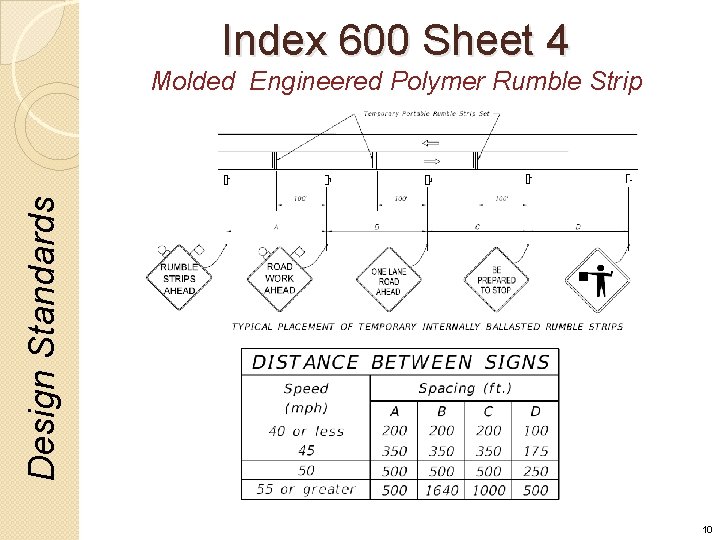 Index 600 Sheet 4 Design Standards Molded Engineered Polymer Rumble Strip 10 
