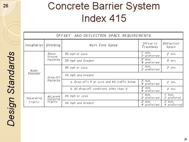Concrete Barrier System Index 415 Design Standards 26 26 