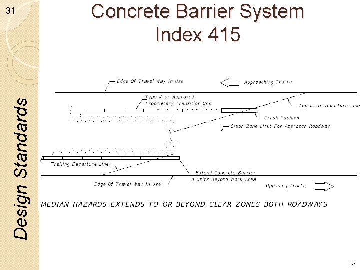 Concrete Barrier System Index 415 Design Standards 31 31 