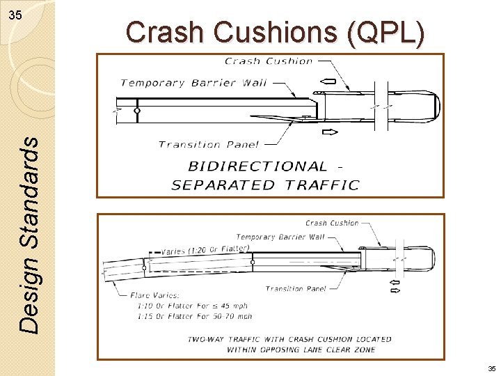 Crash Cushions (QPL) Design Standards 35 35 