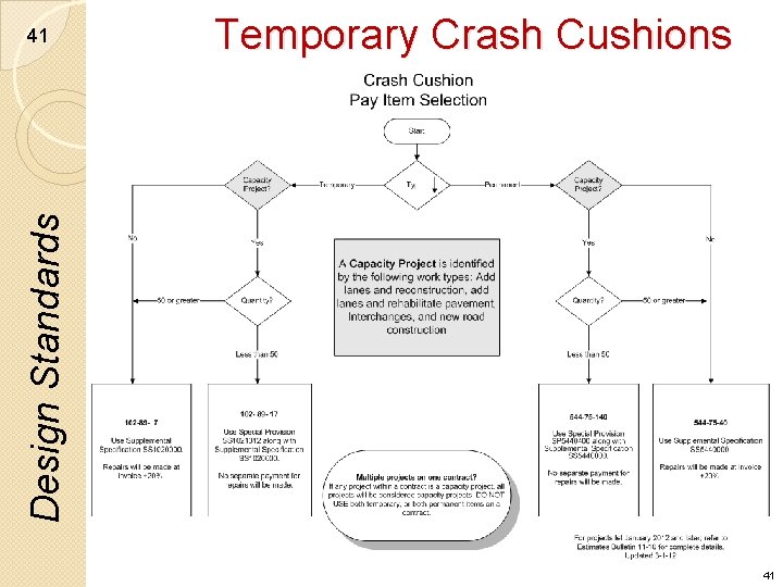 Temporary Crash Cushions Design Standards 41 41 