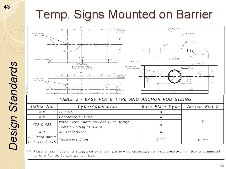 Temp. Signs Mounted on Barrier Design Standards 43 43 