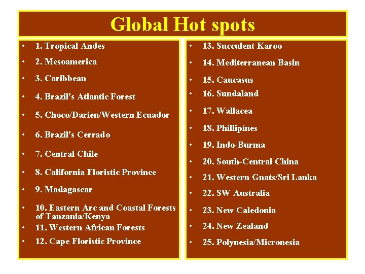 Global Hot spots • 1. Tropical Andes • 13. Succulent Karoo • 2. Mesoamerica