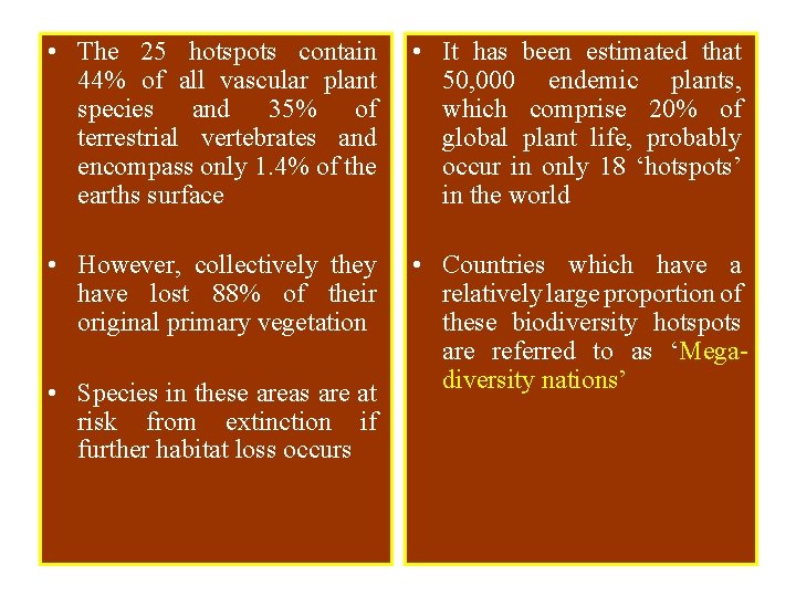  • The 25 hotspots contain 44% of all vascular plant species and 35%