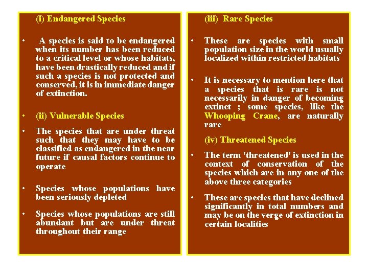 (i) Endangered Species • A species is said to be endangered when its number