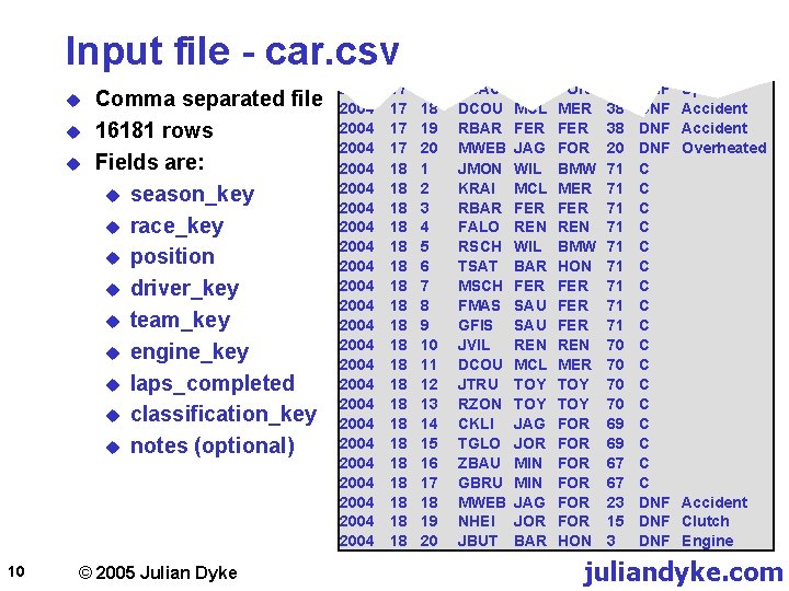 Input file - car. csv u u u 10 Comma separated file 16181 rows