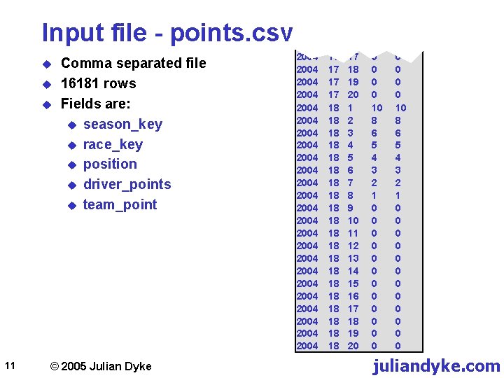 Input file - points. csv u u u 11 Comma separated file 16181 rows