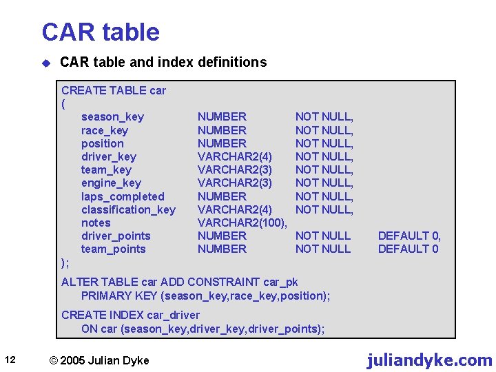 CAR table u CAR table and index definitions CREATE TABLE car ( season_key race_key