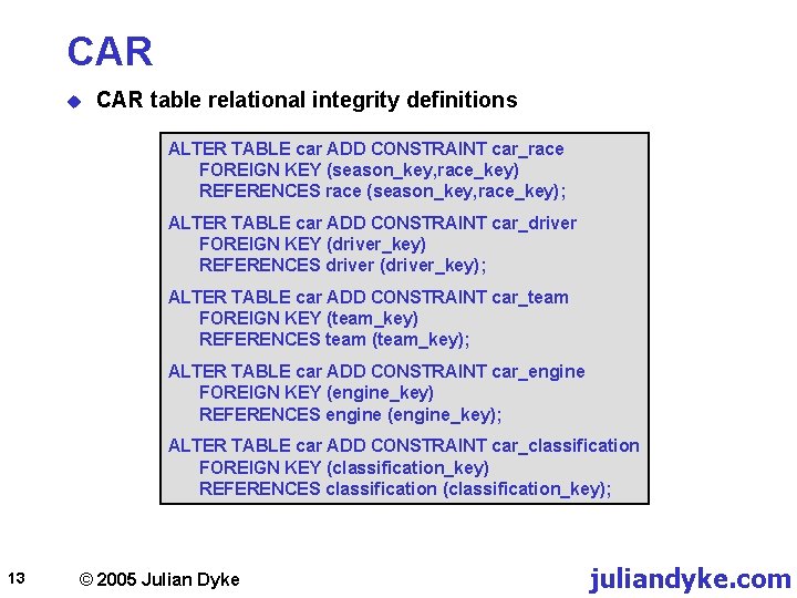 CAR u CAR table relational integrity definitions ALTER TABLE car ADD CONSTRAINT car_race FOREIGN