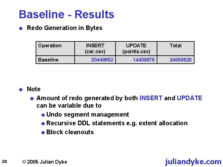 Baseline - Results u Redo Generation in Bytes Operation Baseline u 20 INSERT (car.