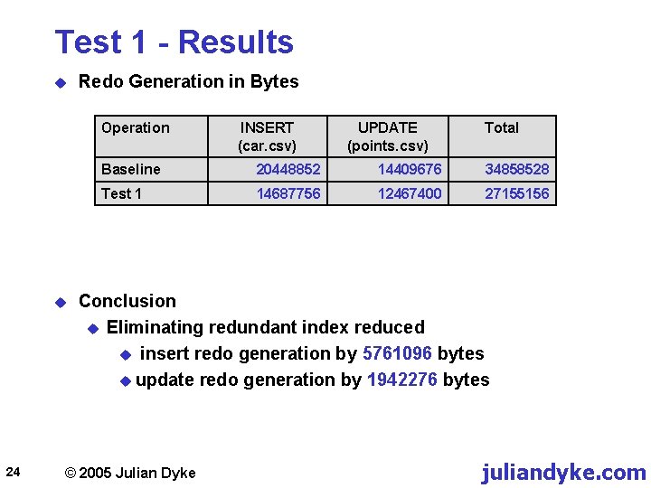 Test 1 - Results u Redo Generation in Bytes Operation u 24 INSERT (car.
