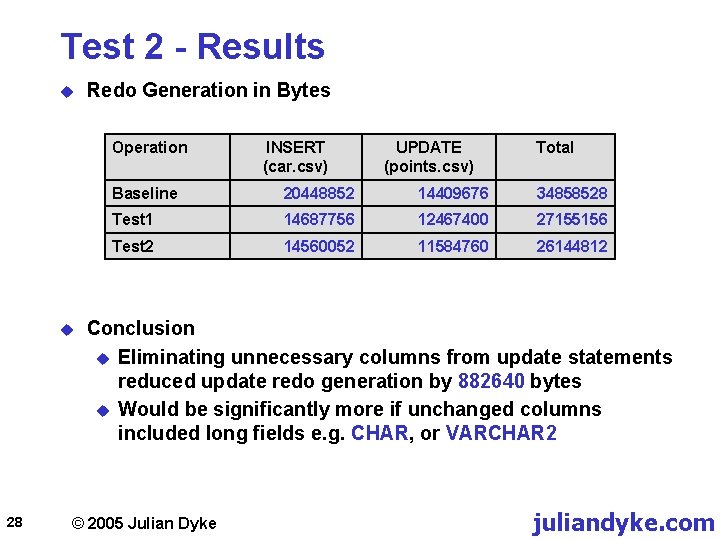 Test 2 - Results u Redo Generation in Bytes Operation u 28 INSERT (car.