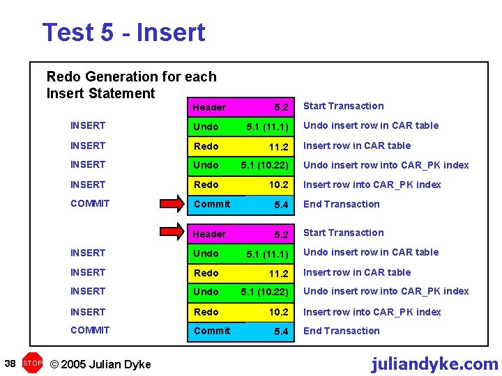 Test 5 - Insert Redo Generation for each Insert Statement Header 38 STOP 5.