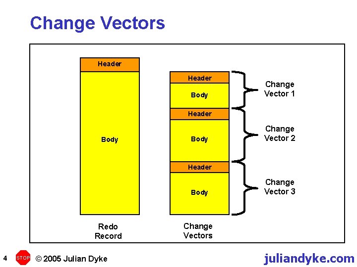 Change Vectors Header Body Change Vector 1 Header Body Change Vector 2 Header Body