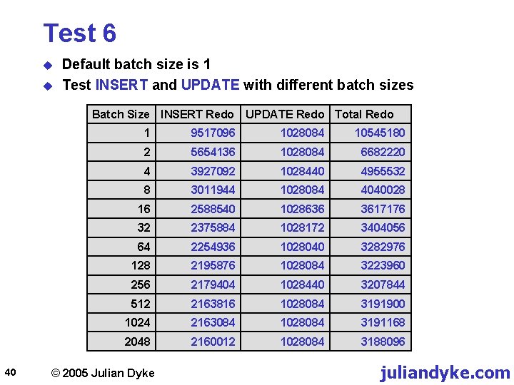 Test 6 u u Default batch size is 1 Test INSERT and UPDATE with