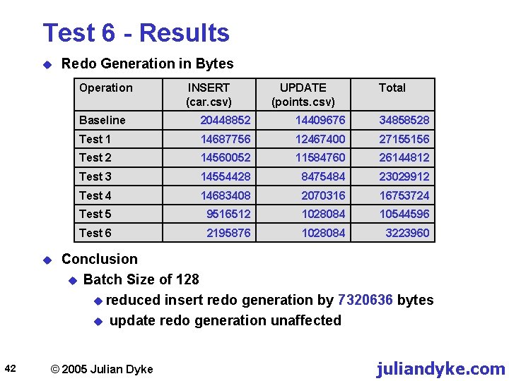 Test 6 - Results u Redo Generation in Bytes Operation u 42 INSERT (car.