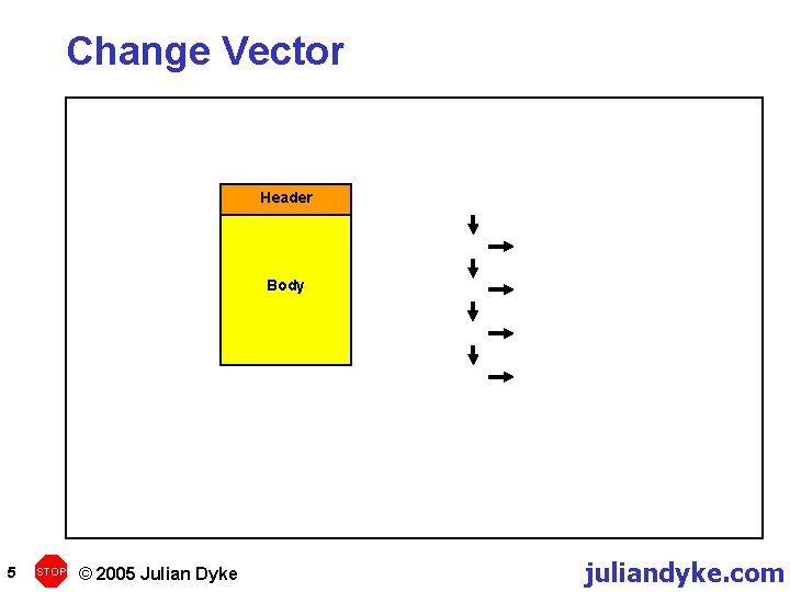 Change Vector Header Body 5 STOP © 2005 Julian Dyke juliandyke. com 