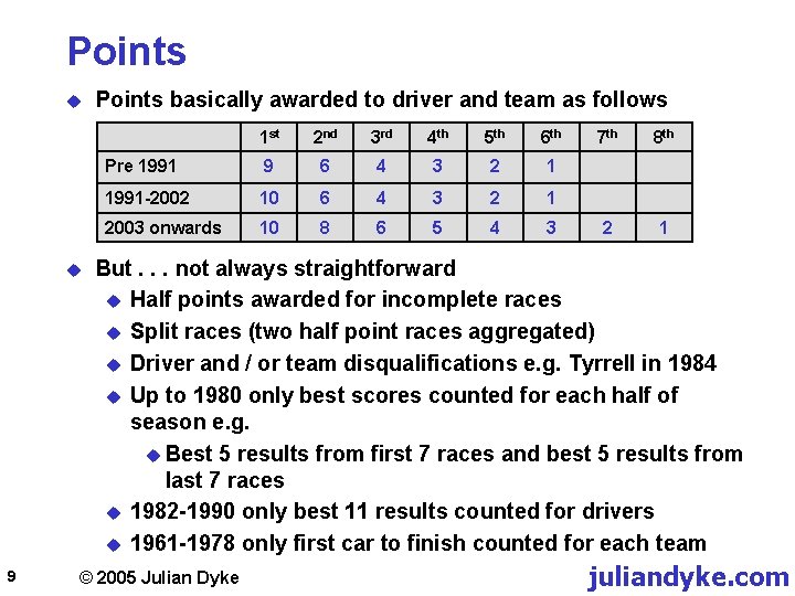 Points u u 9 Points basically awarded to driver and team as follows 1