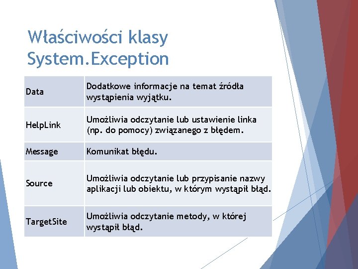 Właściwości klasy System. Exception Data Dodatkowe informacje na temat źródła wystąpienia wyjątku. Help. Link