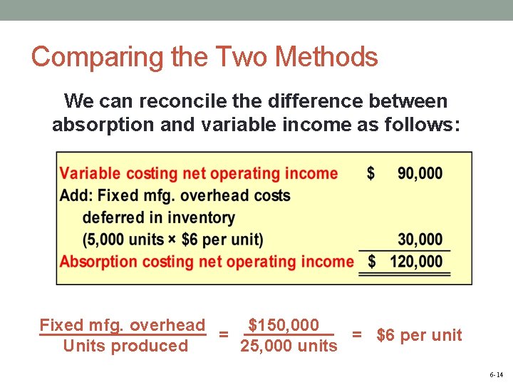 Comparing the Two Methods We can reconcile the difference between absorption and variable income