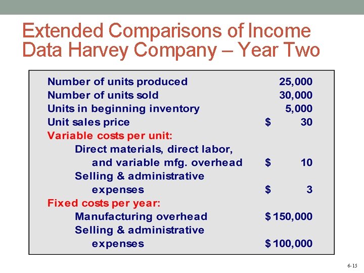 Extended Comparisons of Income Data Harvey Company – Year Two 6 -15 