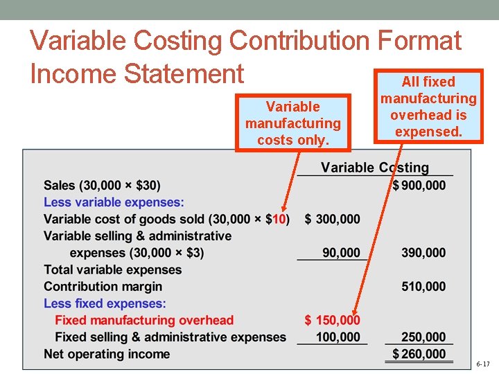 Variable Costing Contribution Format Income Statement All fixed Variable manufacturing costs only. manufacturing overhead