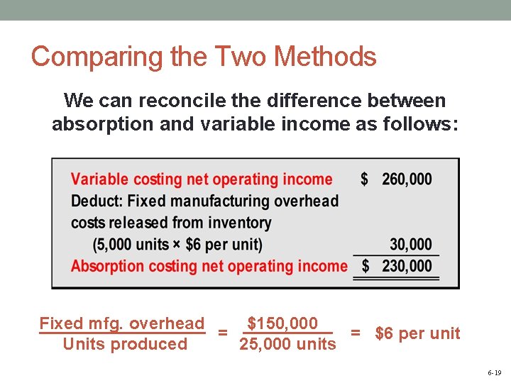 Comparing the Two Methods We can reconcile the difference between absorption and variable income