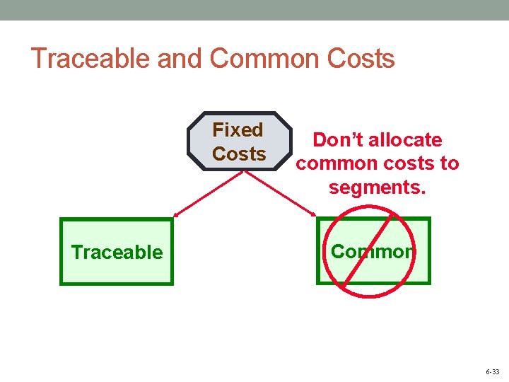 Traceable and Common Costs Fixed Costs Traceable Don’t allocate common costs to segments. Common