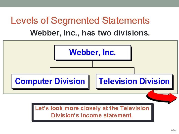 Levels of Segmented Statements Webber, Inc. , has two divisions. Let’s look more closely