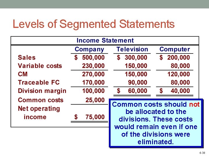 Levels of Segmented Statements Common costs should not be allocated to the divisions. These