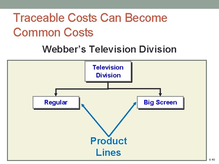 Traceable Costs Can Become Common Costs Webber’s Television Division Regular Big Screen Product Lines