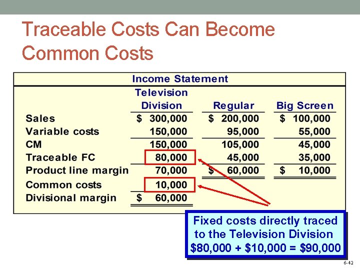 Traceable Costs Can Become Common Costs Fixed costs directly traced to the Television Division
