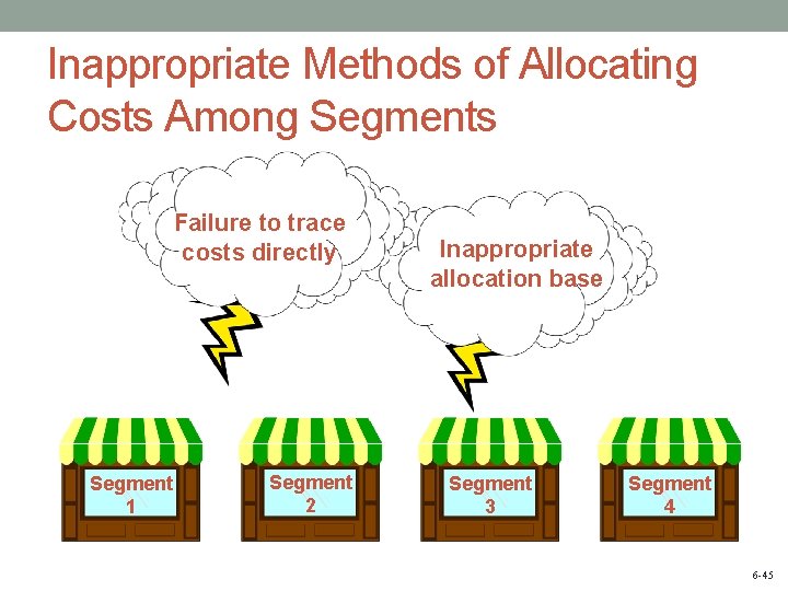 Inappropriate Methods of Allocating Costs Among Segments Failure to trace costs directly Segment 1