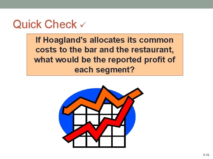 Quick Check If Hoagland's allocates its common costs to the bar and the restaurant,