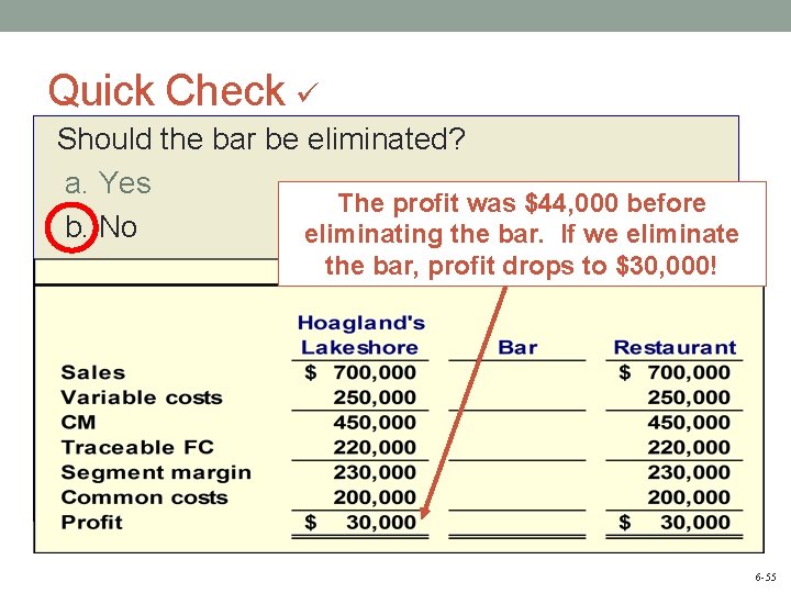 Quick Check Should the bar be eliminated? a. Yes The profit was $44, 000