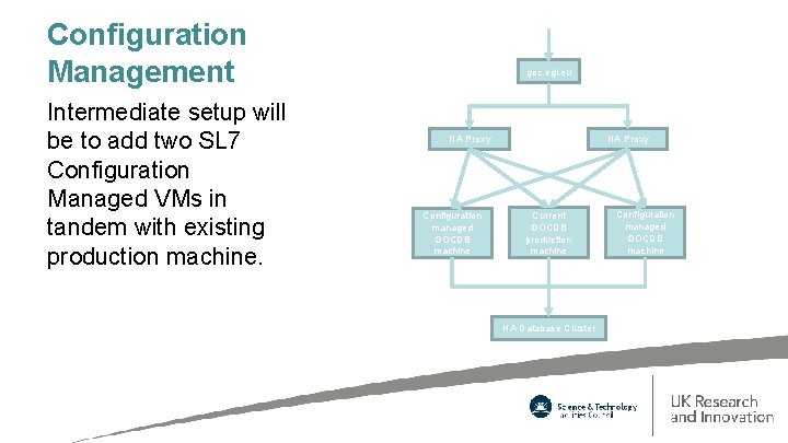 Configuration Management Intermediate setup will be to add two SL 7 Configuration Managed VMs