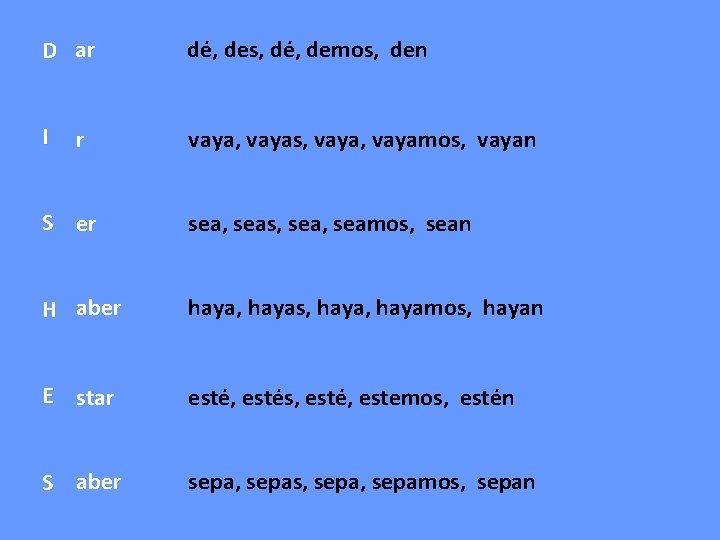 D ar dé, des, dé, demos, den I vaya, vayas, vayamos, vayan r S
