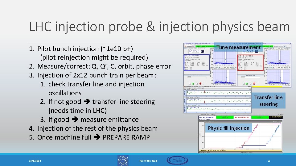 LHC injection probe & injection physics beam 1. Pilot bunch injection (~1 e 10