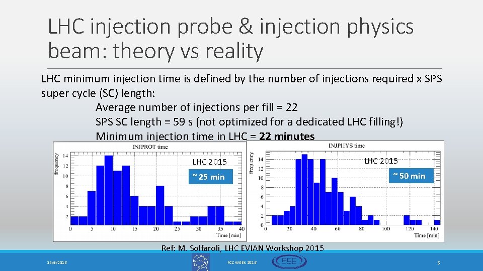 LHC injection probe & injection physics beam: theory vs reality LHC minimum injection time