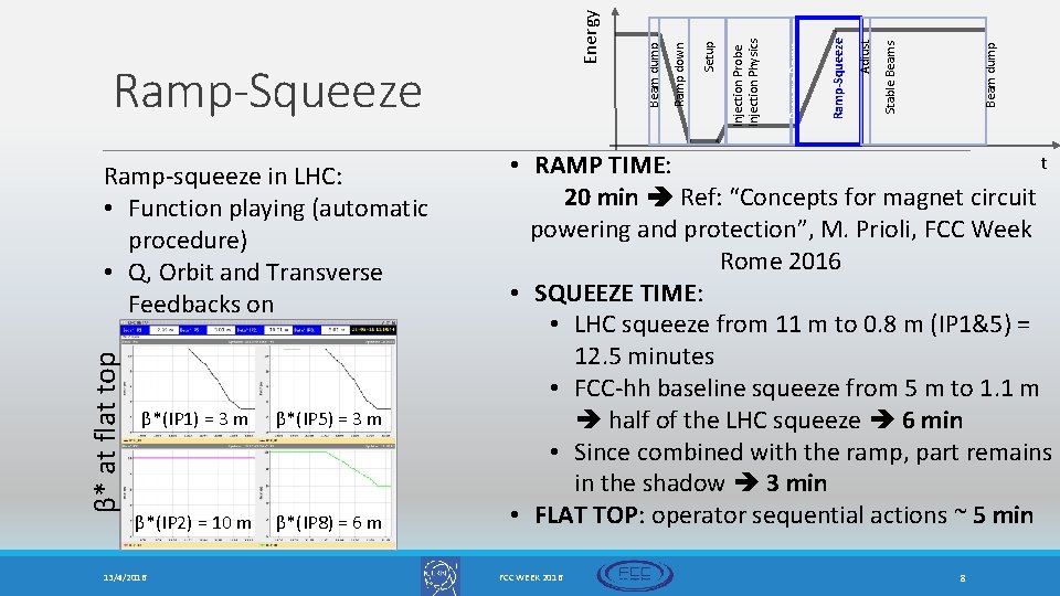 β* at flat top Ramp-squeeze in LHC: • Function playing (automatic procedure) • Q,