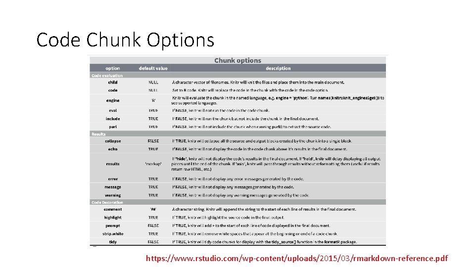 Code Chunk Options https: //www. rstudio. com/wp-content/uploads/2015/03/rmarkdown-reference. pdf 