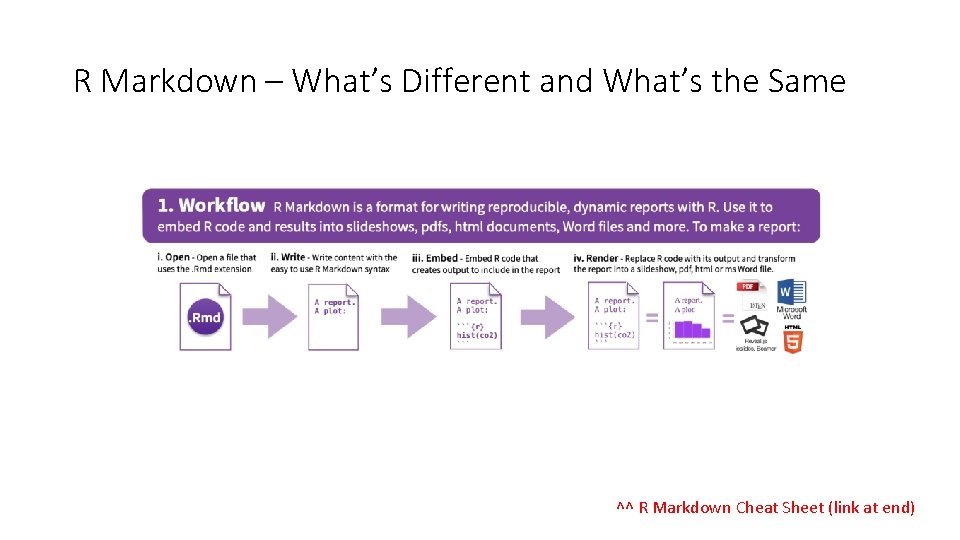 R Markdown – What’s Different and What’s the Same ^^ R Markdown Cheat Sheet