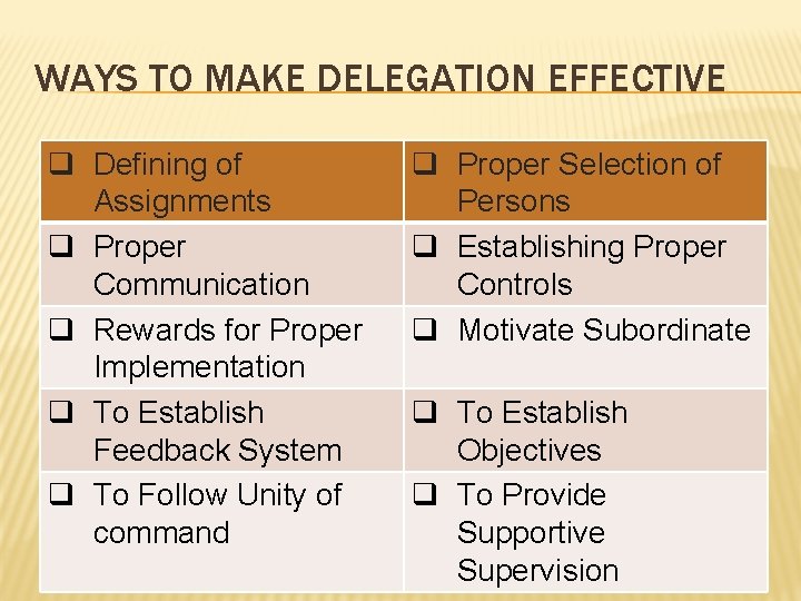 WAYS TO MAKE DELEGATION EFFECTIVE q Defining of Assignments q Proper Communication q Rewards WAYS TO MAKE DELEGATION EFFECTIVE q Defining of Assignments q Proper Communication q Rewards