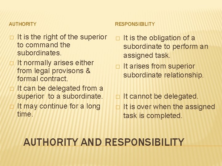 AUTHORITY � � It is the right of the superior to command the subordinates. AUTHORITY � � It is the right of the superior to command the subordinates.