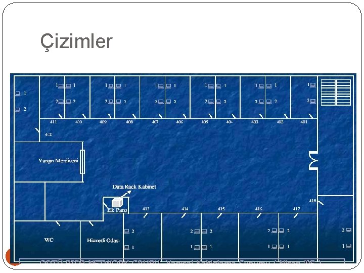 Çizimler 31 