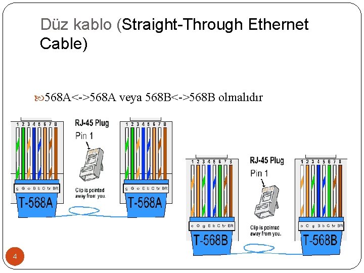 Düz kablo (Straight-Through Ethernet Cable) 568 A<->568 A veya 568 B<->568 B olmalıdır 4