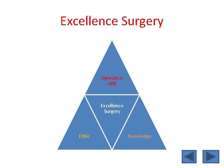 Excellence Surgery Operative skill Excellence Surgery Ethic Knowledge 