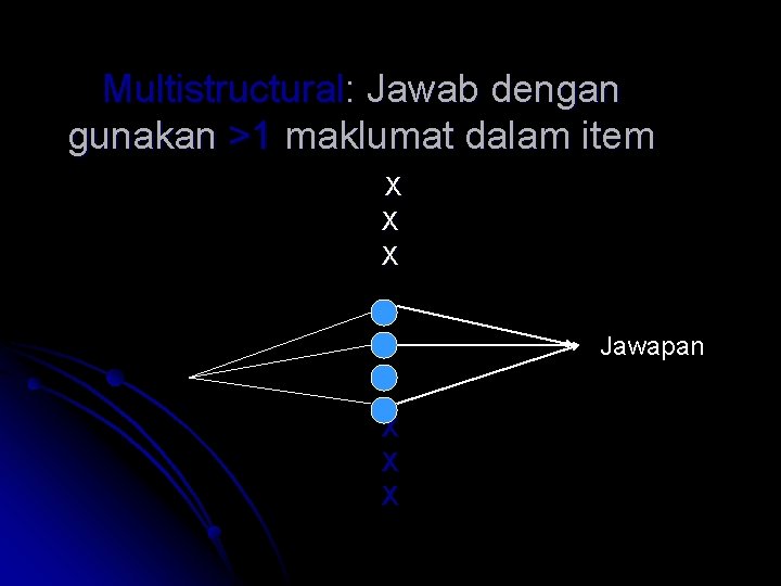 Multistructural: Jawab dengan gunakan >1 maklumat dalam item X X X Jawapan X X