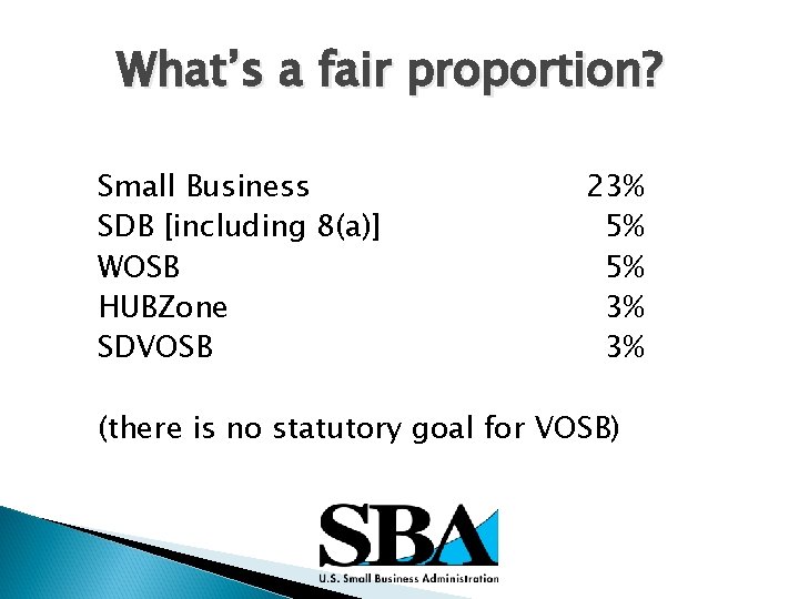 What’s a fair proportion? Small Business SDB [including 8(a)] WOSB HUBZone SDVOSB 23% 5%