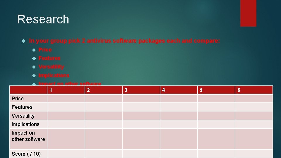 Research In your group pick 2 antivirus software packages each and compare: Price Features